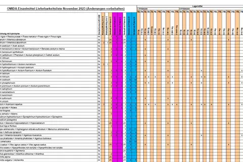 Einzelmittelliste PDF